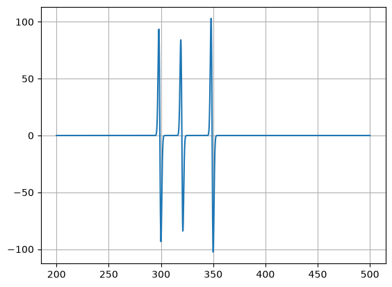 Plot of the JGaussp function