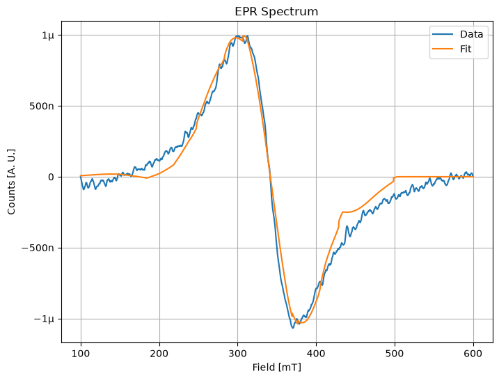 Plot of the briggs function