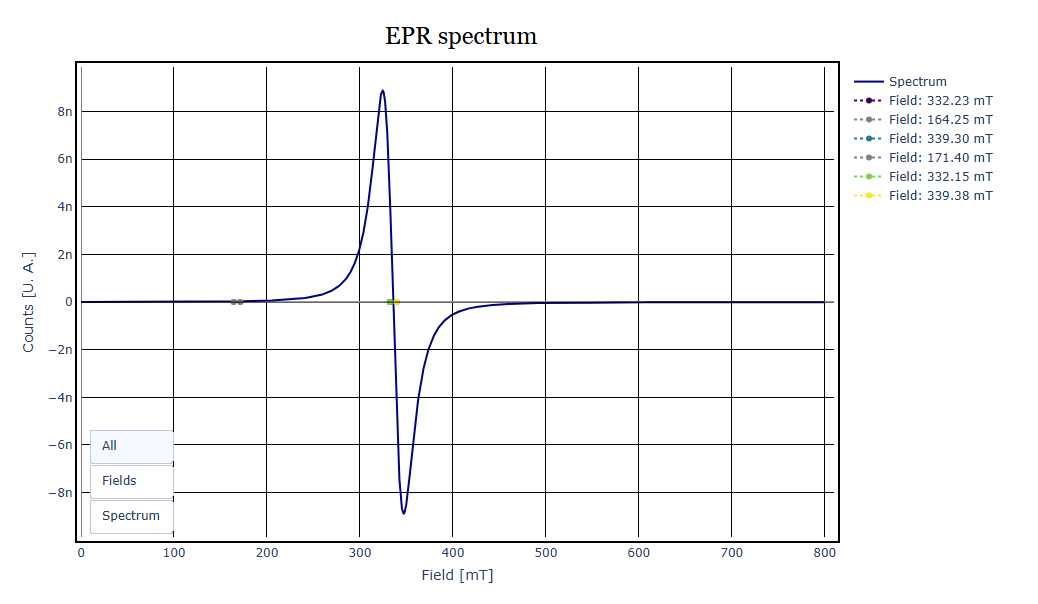 Plot of the spectrum of the Eresonant function