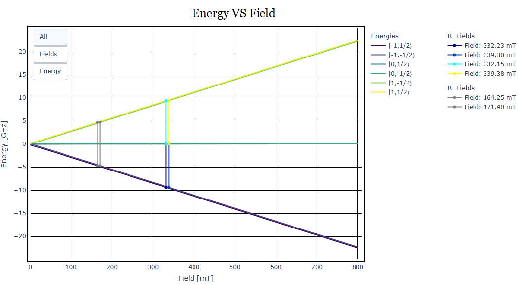 Energy diagram produced with the Eresonant function
