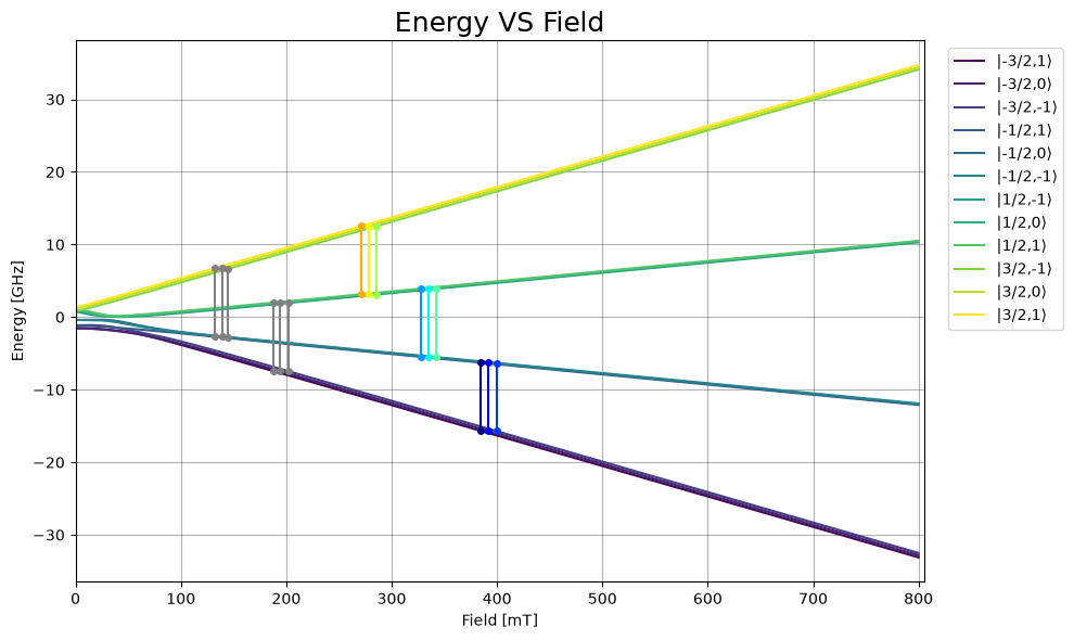 Energy diagram of the Jresonant function