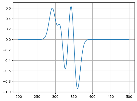 Plot of the Gaussp function