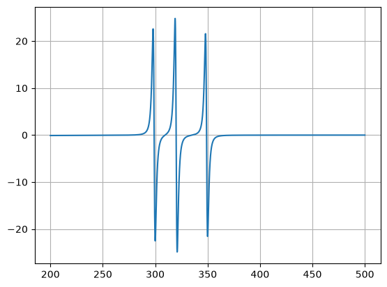 Plot of the JLorentzp function