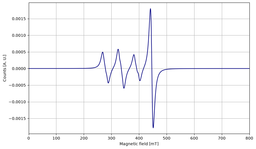 Plot of the Jmusic function