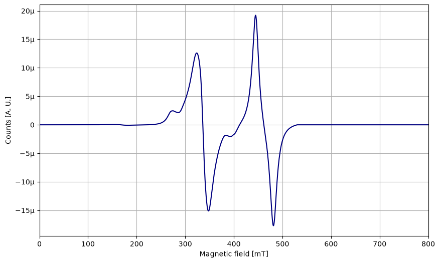 Plot of the JMulpol function