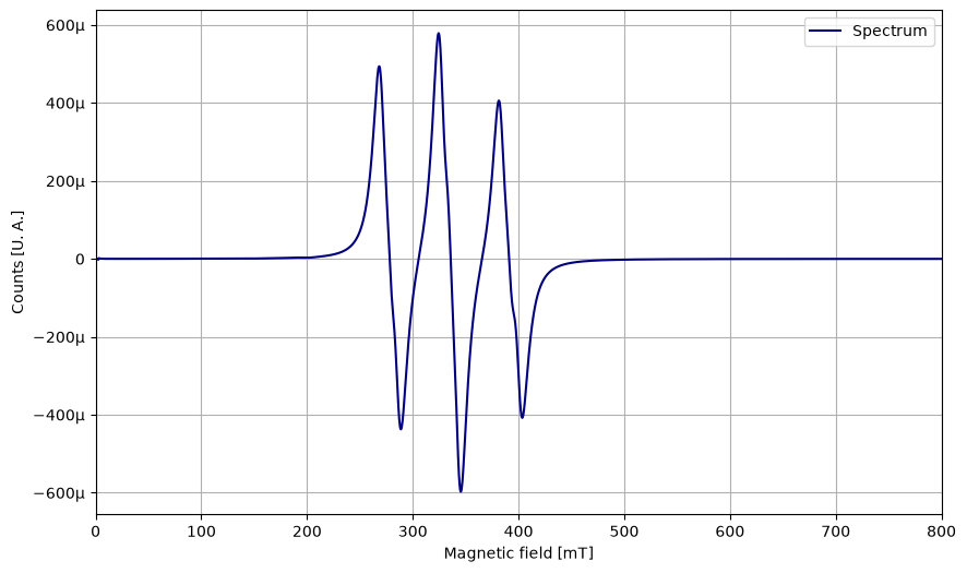 Plot of the spectrum of the Jresonant function