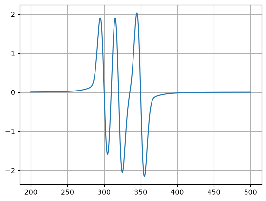 Plot of the Voigtp function
