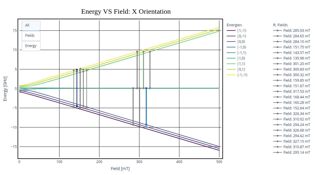Plot of the Orix function
