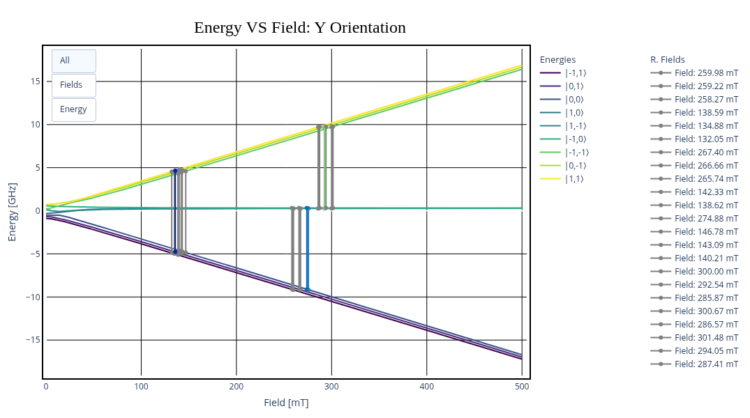 Plot of the Oriy function