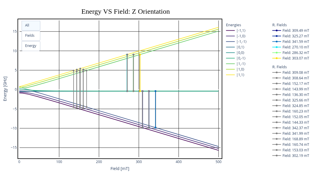 Plot of the Oriz function