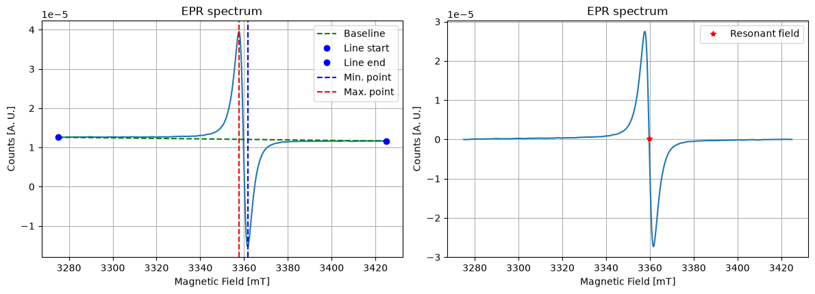 Plot of spectrum of Overseer.