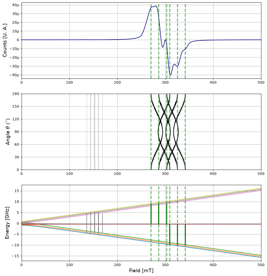 Plot of the Spectre function